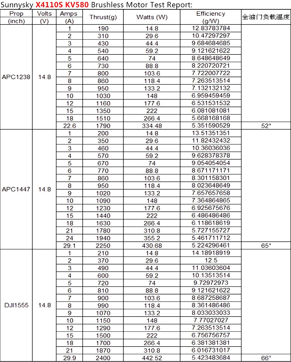 1/2/4PCS Sunnysky X4110S 340KV 400KV 460KV 580KV 680KV 4S-6S Brushless Motor For RC Multicopter Quadcopter Aerobatic 3D Airplane 11 1/2/4PCS Sunnysky X4110S 340KV 400KV