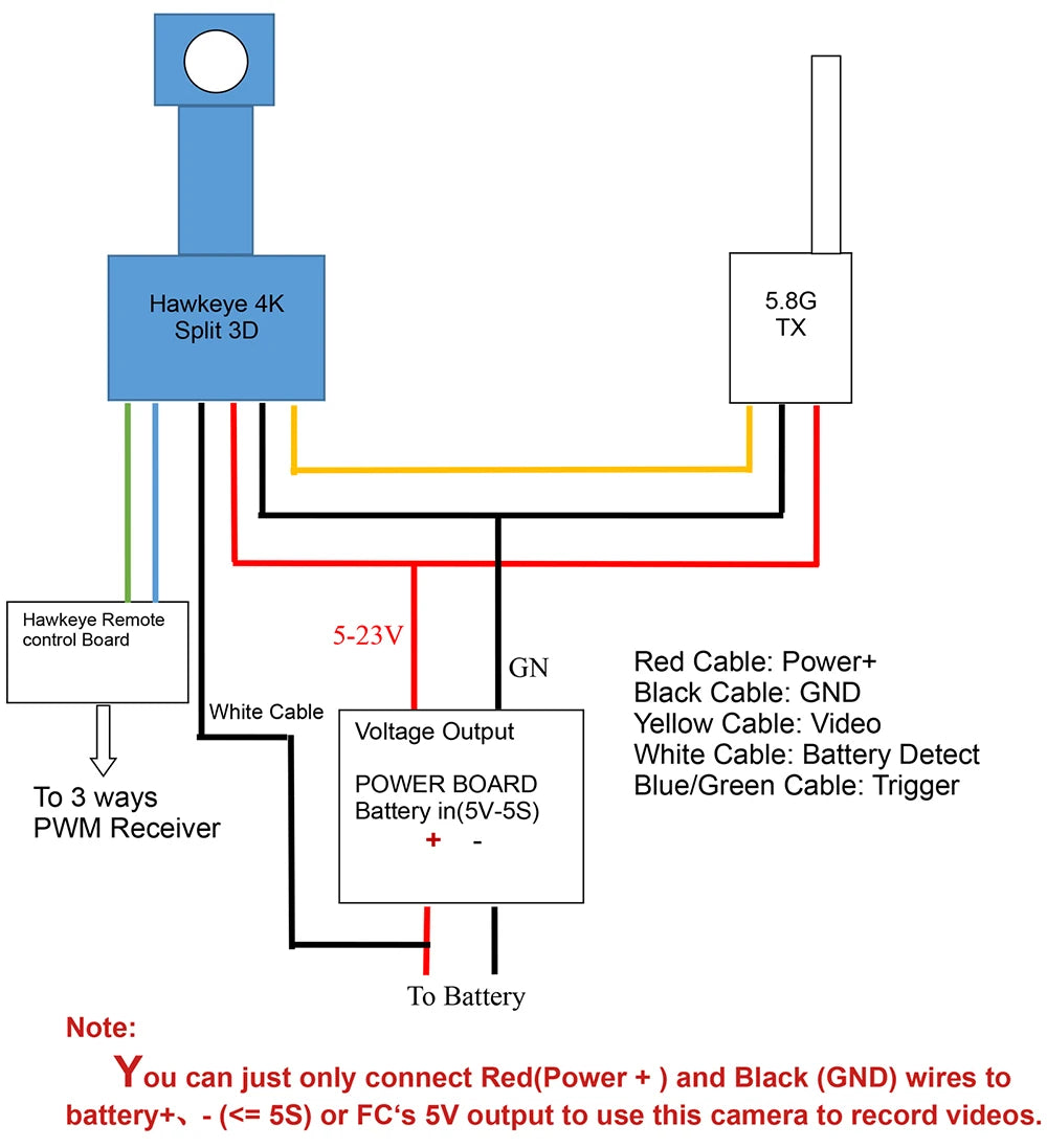 Hawkeye 4K 5.8G Split 3D TX Hawkeye Remote control Board 5-23