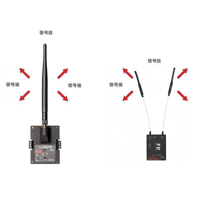 SIYI FM30 2.4G 30KM Radio Module Long Range Datalink Telemetry Bluetooth With FR Mini Receiver OpenTX OTA Racing Drones RC - RCDrone