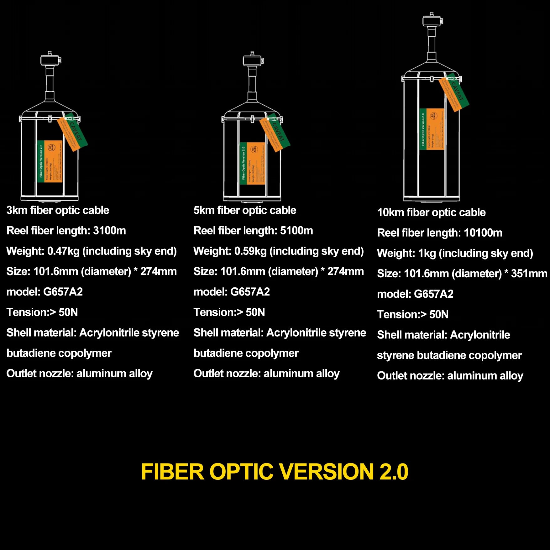 Fiber optic cables: 3/5/10km versions, reel lengths 3.1/5.1/10.1km, weights 0.47–1kg, 101.6mm diameter, G657A2 model, >50N tension, ABS shell, aluminum nozzle, Version 2.0.