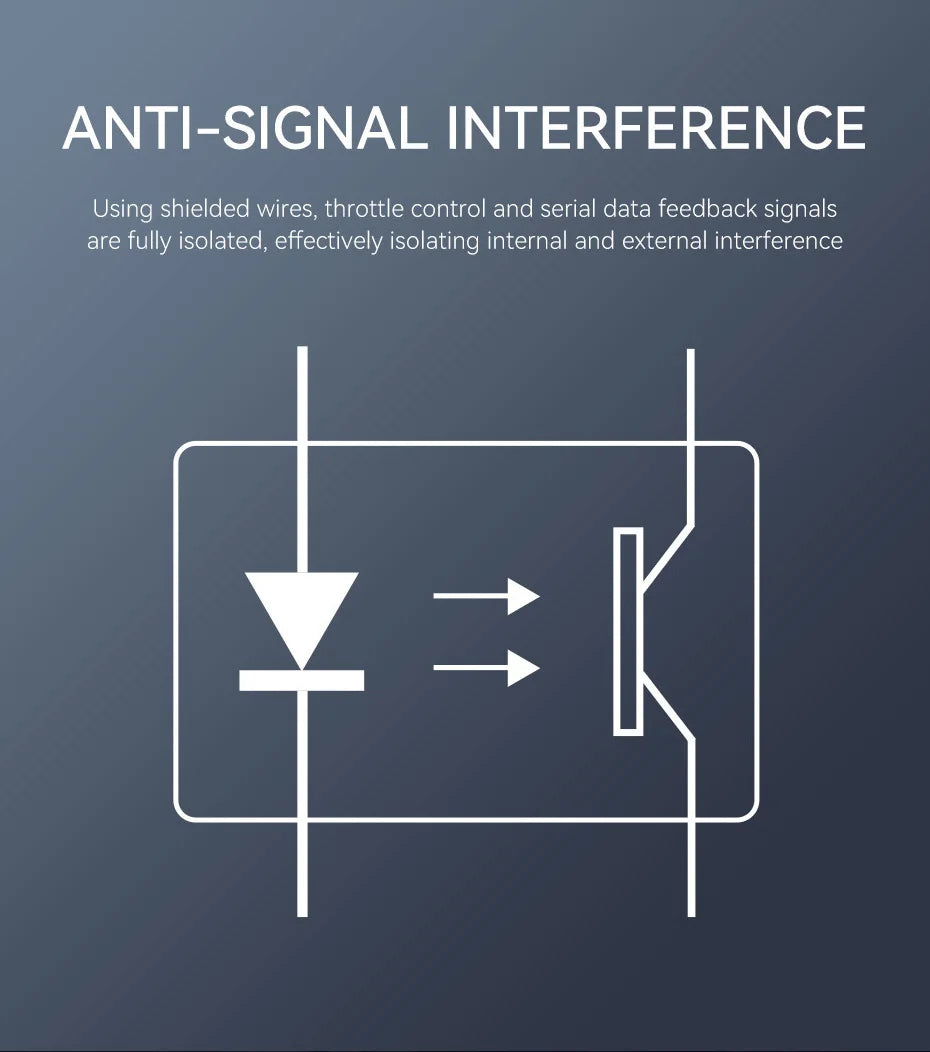 T-MOTOR THUNDER 200A 24S ESC, ANTI-SIGNAL INTERFERENCE Using shielded wires