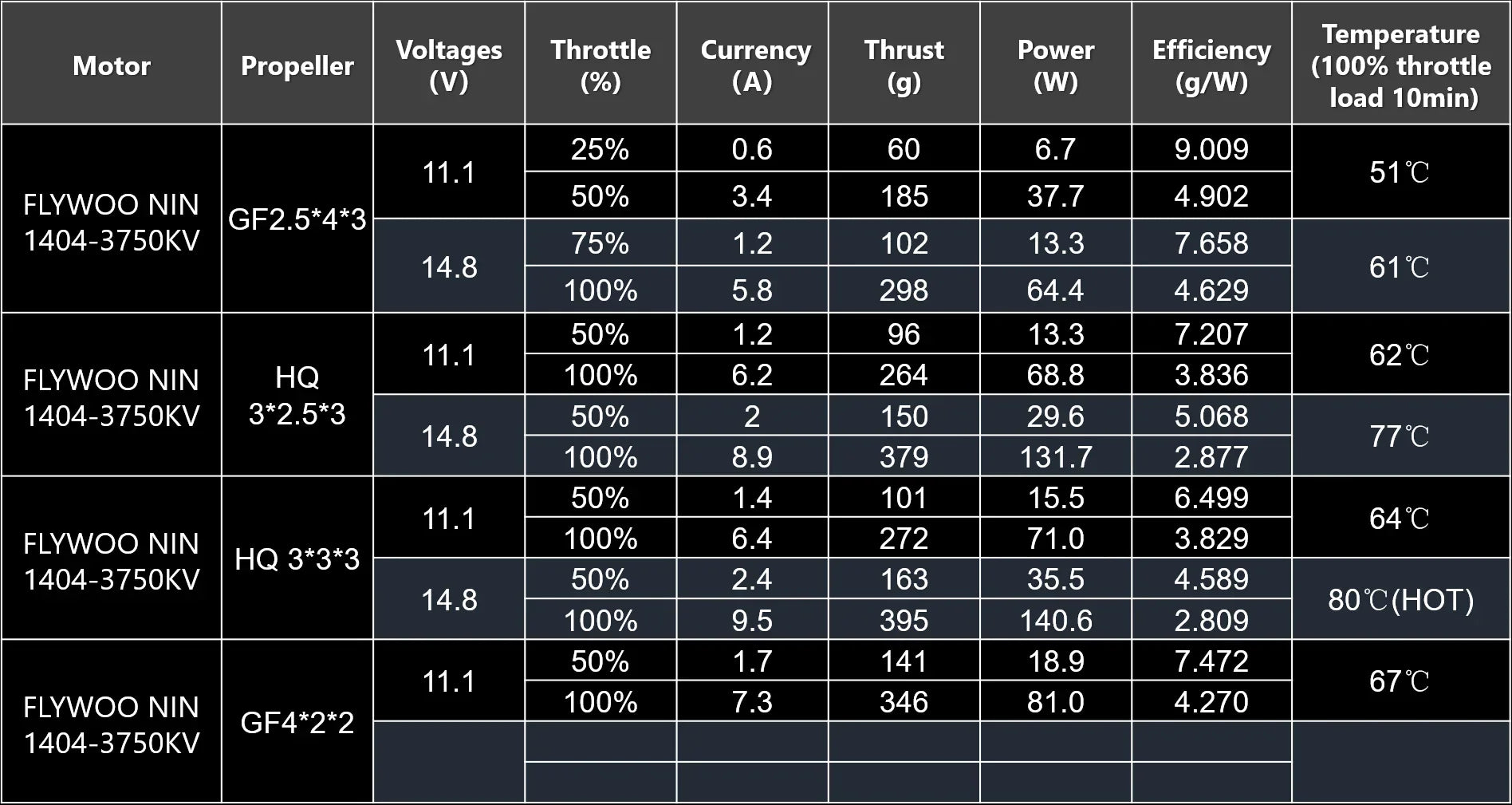 FLYWOO GOKU F411 20A30 Micro Stack coming soon