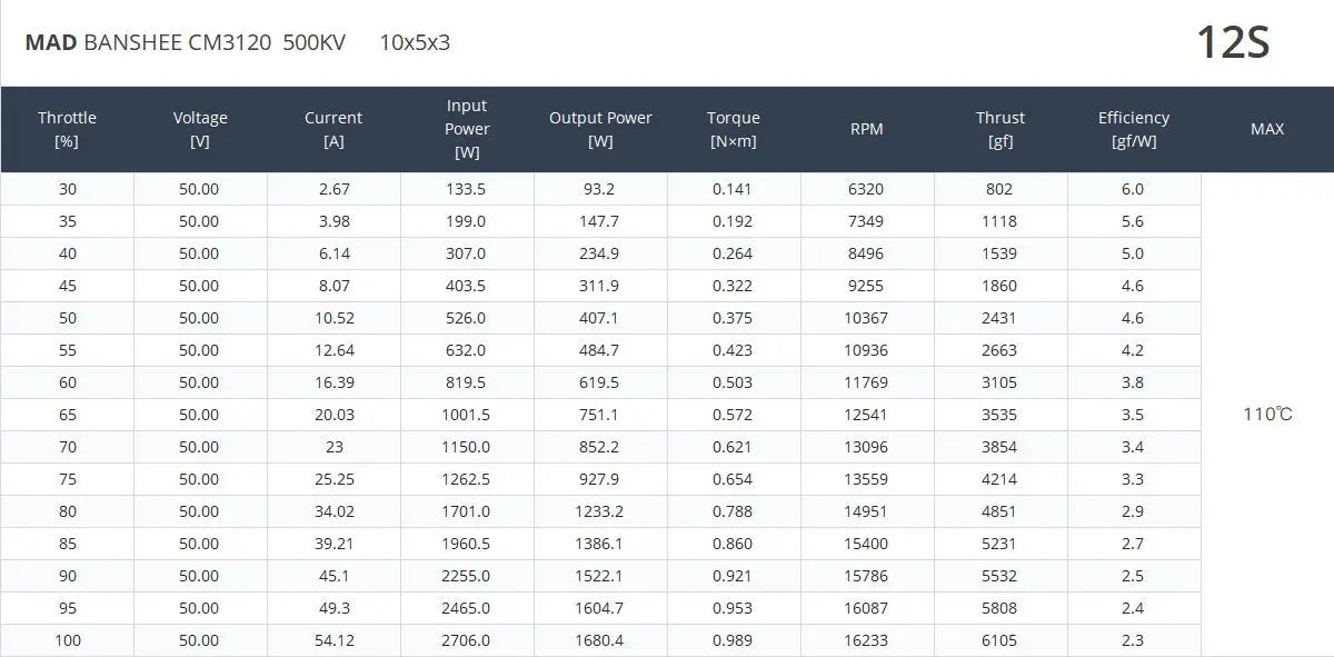 MAD CM3120 BANSHEE Brushless Motor specifications from Mainland China, suitable for vehicles and remote control toys.