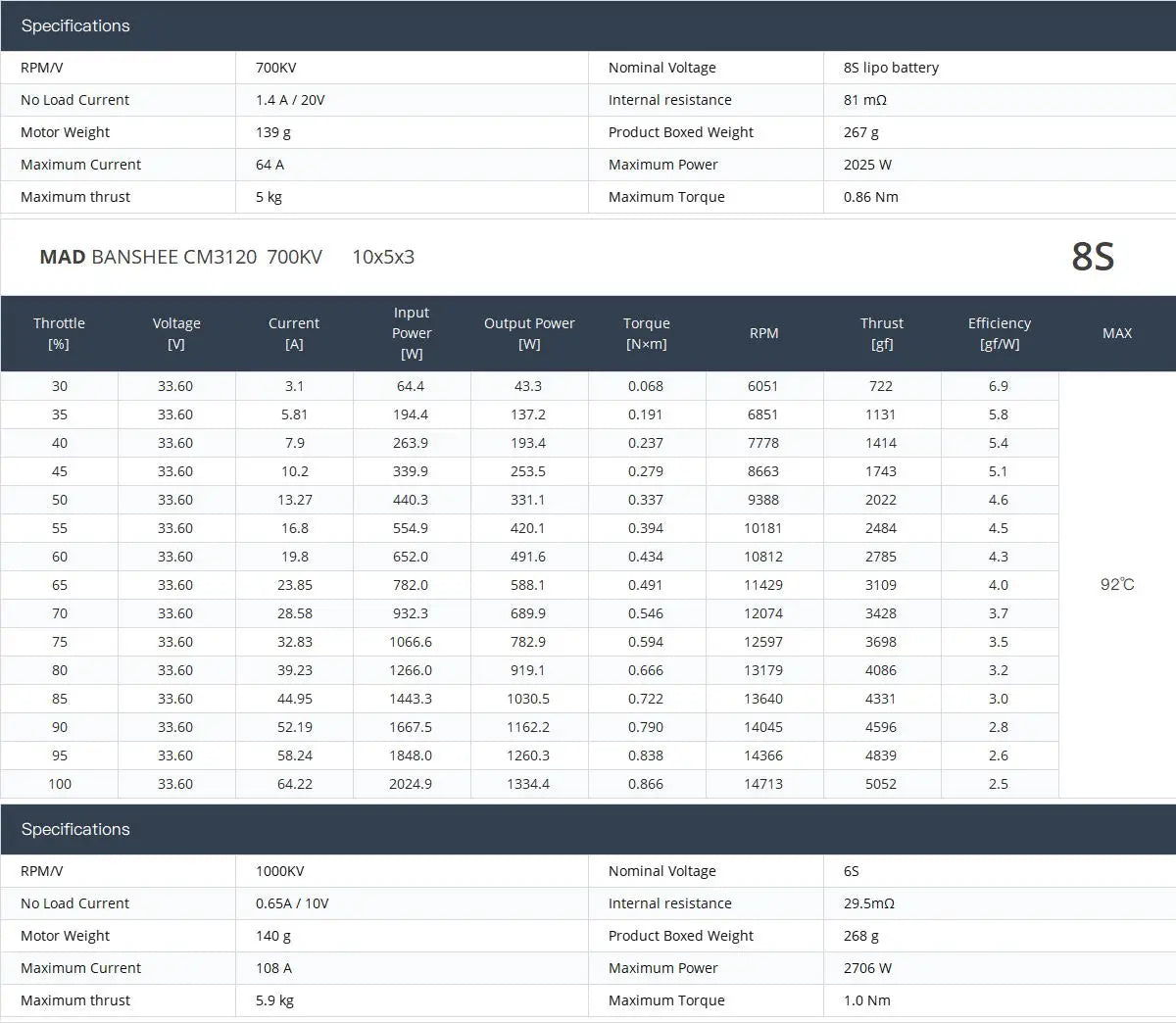 MAD CM3120 BANSHEE Brushless Motor Specifications