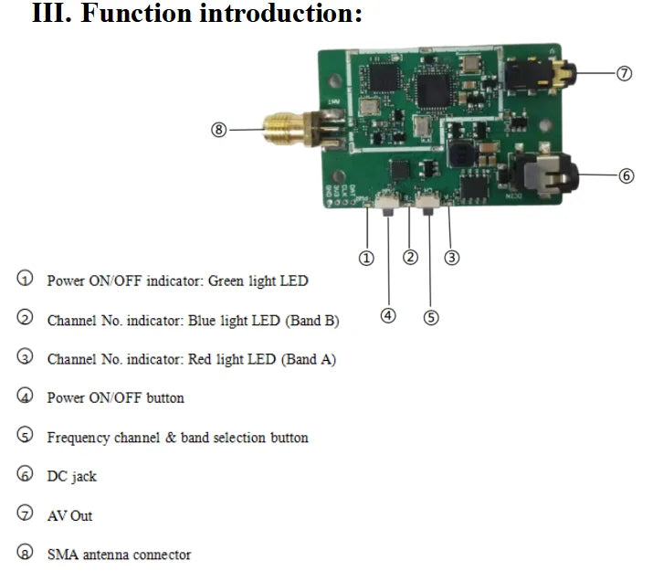 3.3G 3W MAX Analog VTX, Radio features: power indicator, channel indicators, buttons, inputs/outputs, and SMA antenna connector.