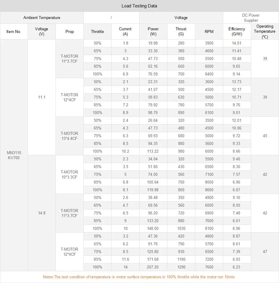 T-motor MN3110 KV470 KV700 KV780 Brushless