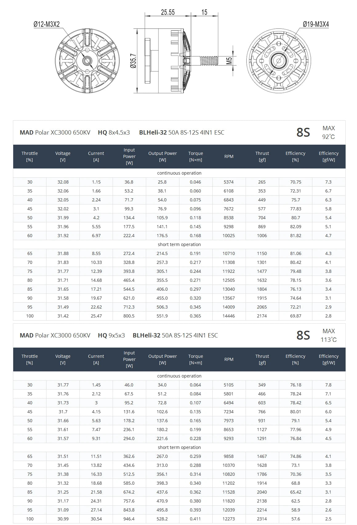 MAD Polar XC3000 FPV Motor, Designed for X8 professional cinematic FPV drones with 7-9 inch props for speed, stability, and photography.
