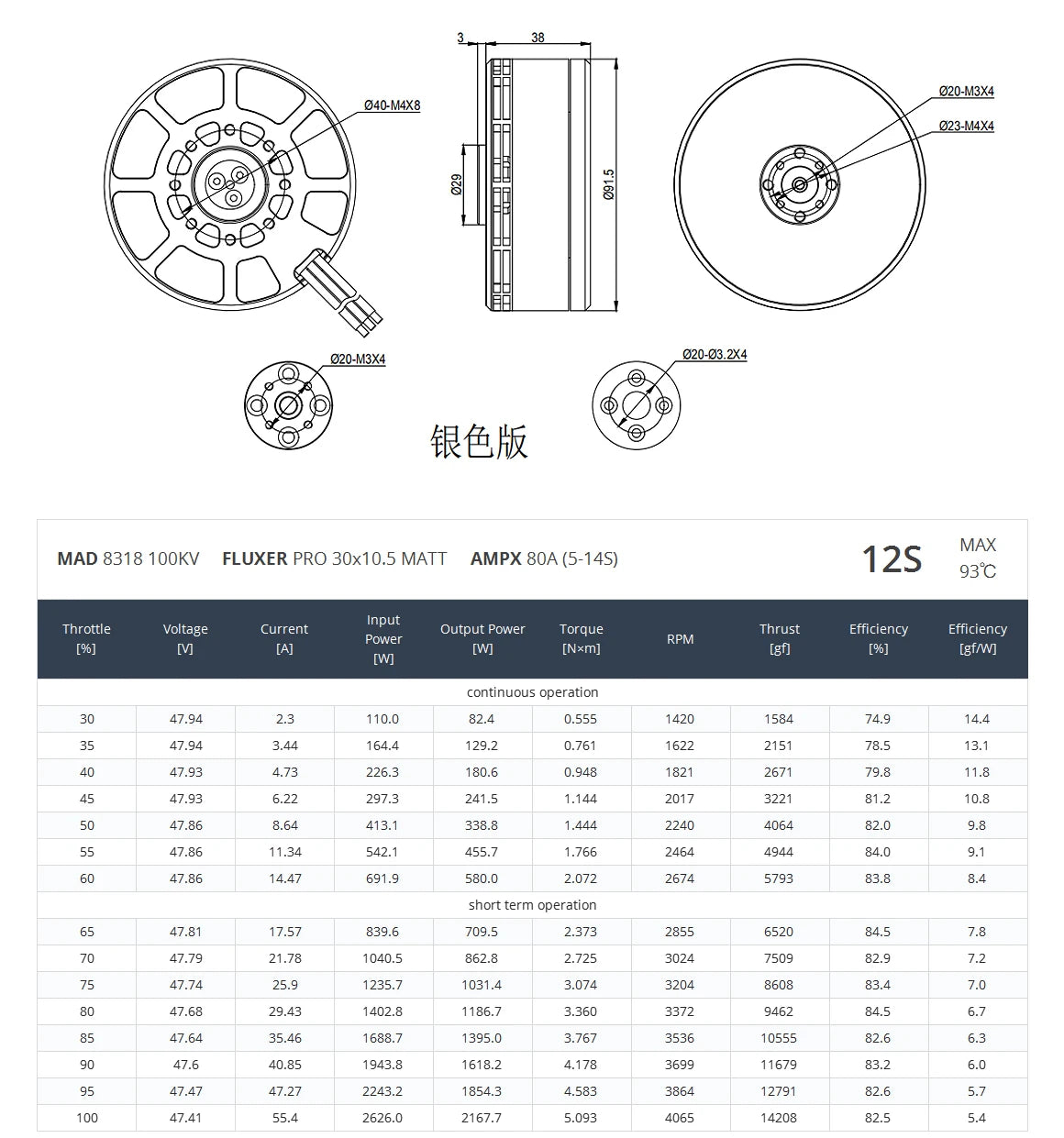 MAD 8318 IPE Agriculture Drone Motor, Sunshine-resistant motor with durable bearings, IP35 protection, and high efficiency.