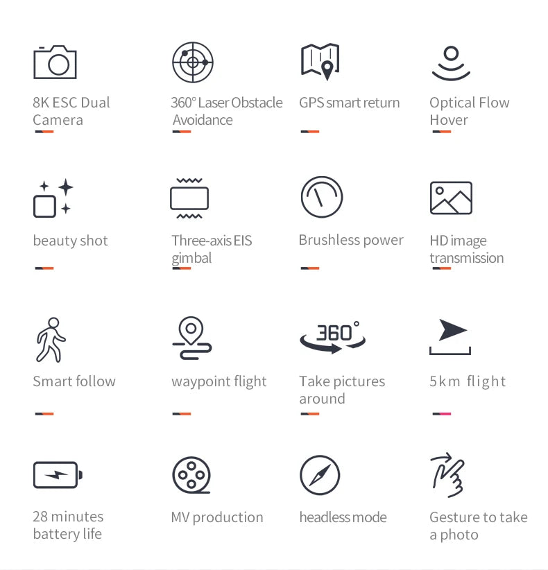 M218 Drone, 8K ESC Dual 3608 Laser Obstacle GPS smart return Optical Flow