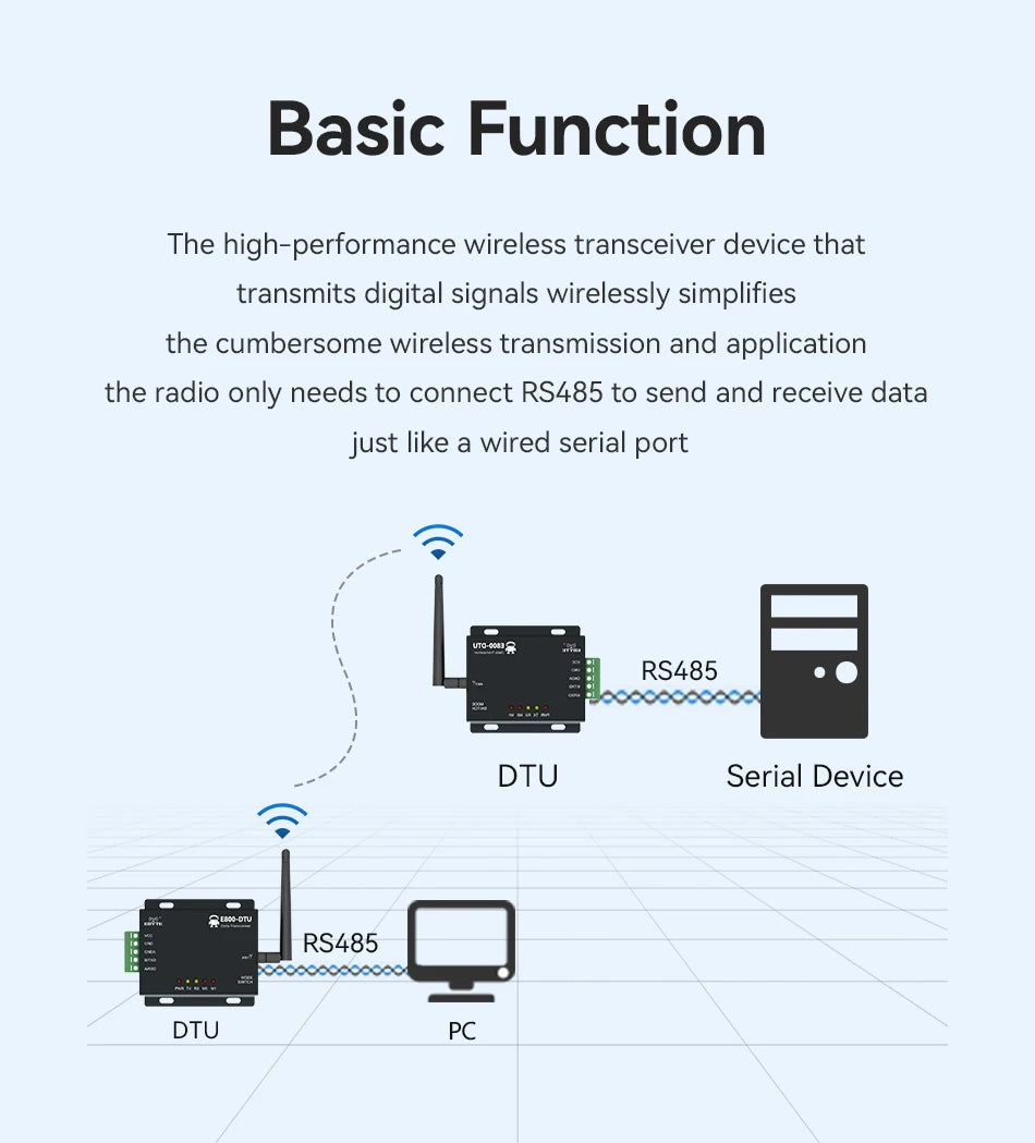 RS485 LoRa Modem Industrial Digital Radio, Basic Function The high-performance wireless transceiver device that transmits digital signals wirelessly