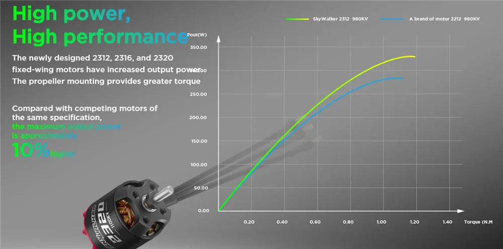 Original Hobbywing SkyWalker 2312 2316 2320 Brushless Motor For Rc Airplane / fixed-wing 7 Sky Walkor 2312 #8oKv brand of motor 2212 98okV