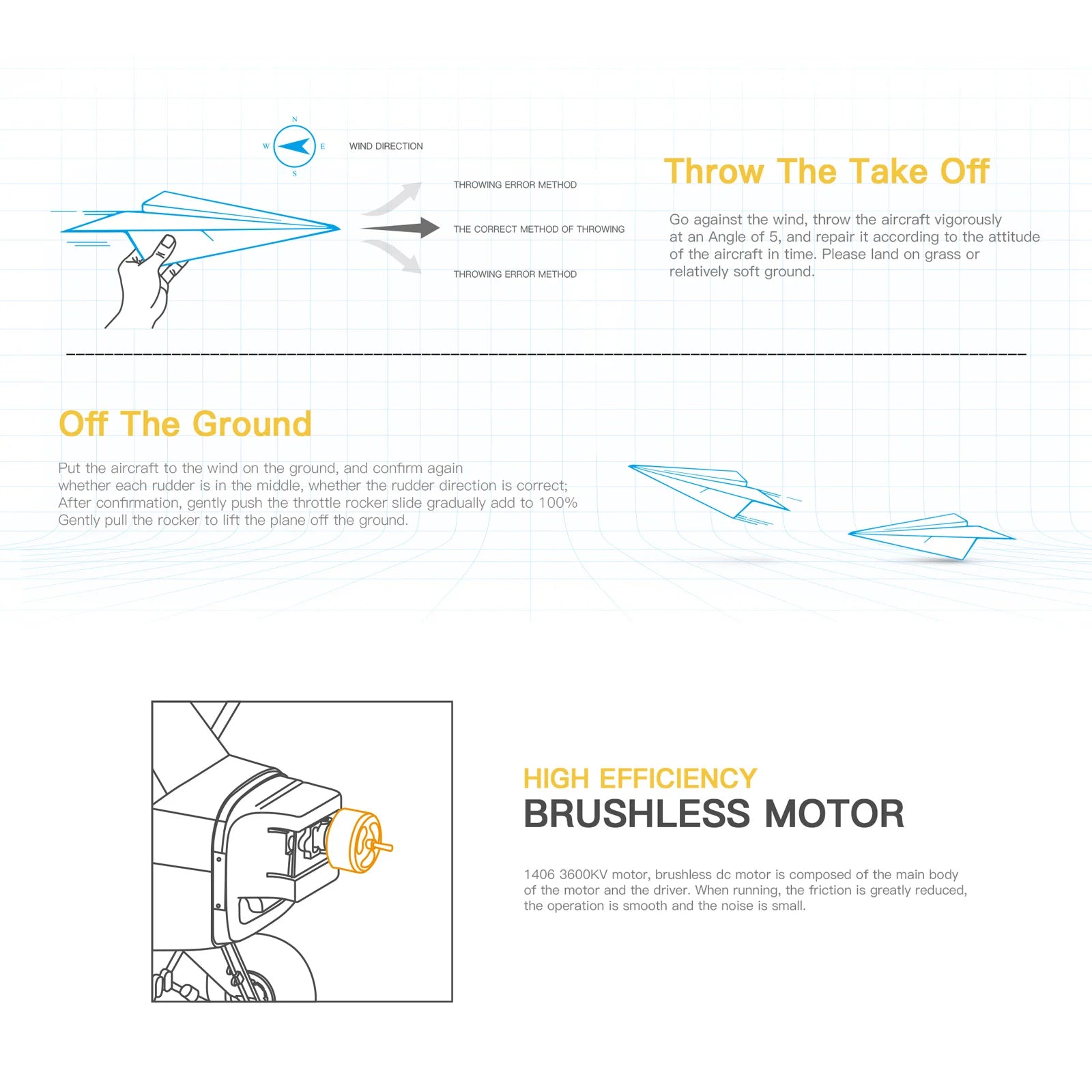 A160 RC Airplane, THROWING ERROR METHOD: throw the aircraft vigorously against the wind