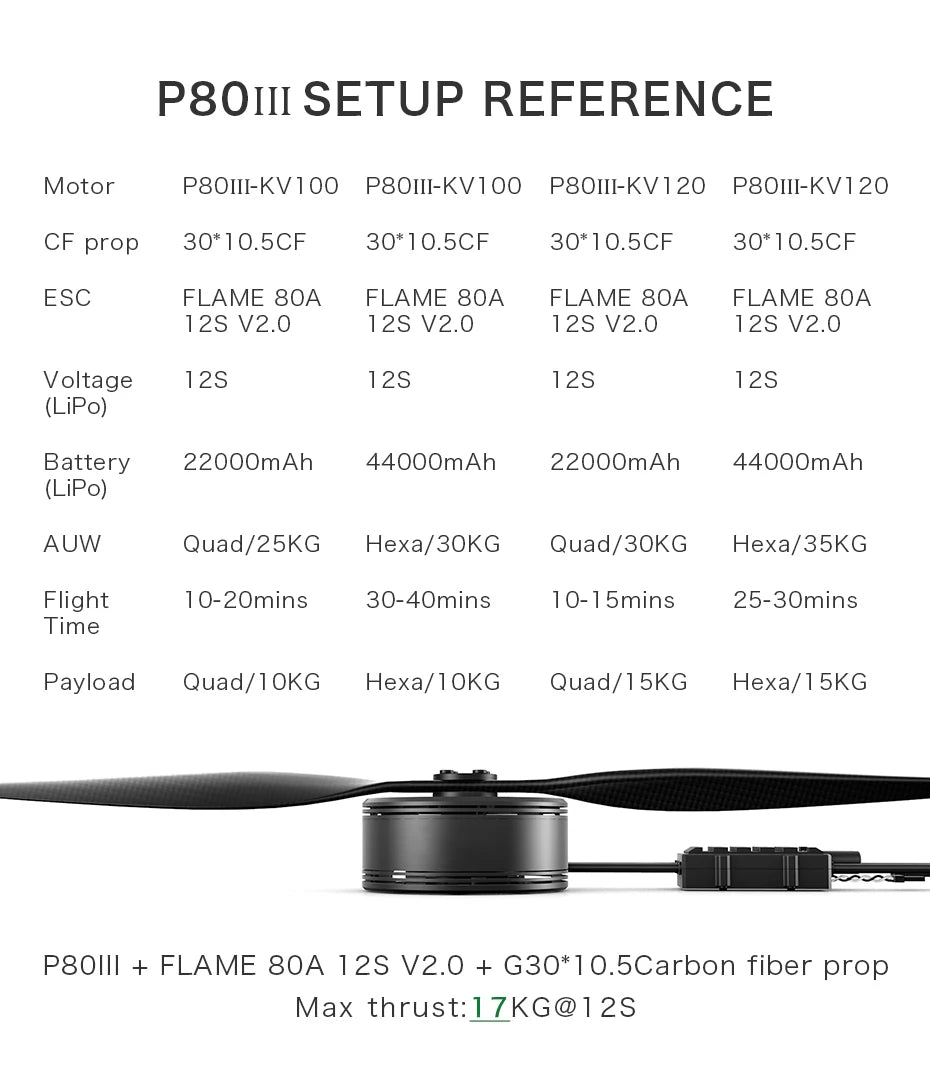 T-MOTOR P80 III KV120 KV100 Brushless Motor for 15L Payload Farm Fumigation drone agricultural sprayer aircraft UAV 14 T-MOTOR, AUW Quad/25KG Hexa/30KG Quad/30kg Hex