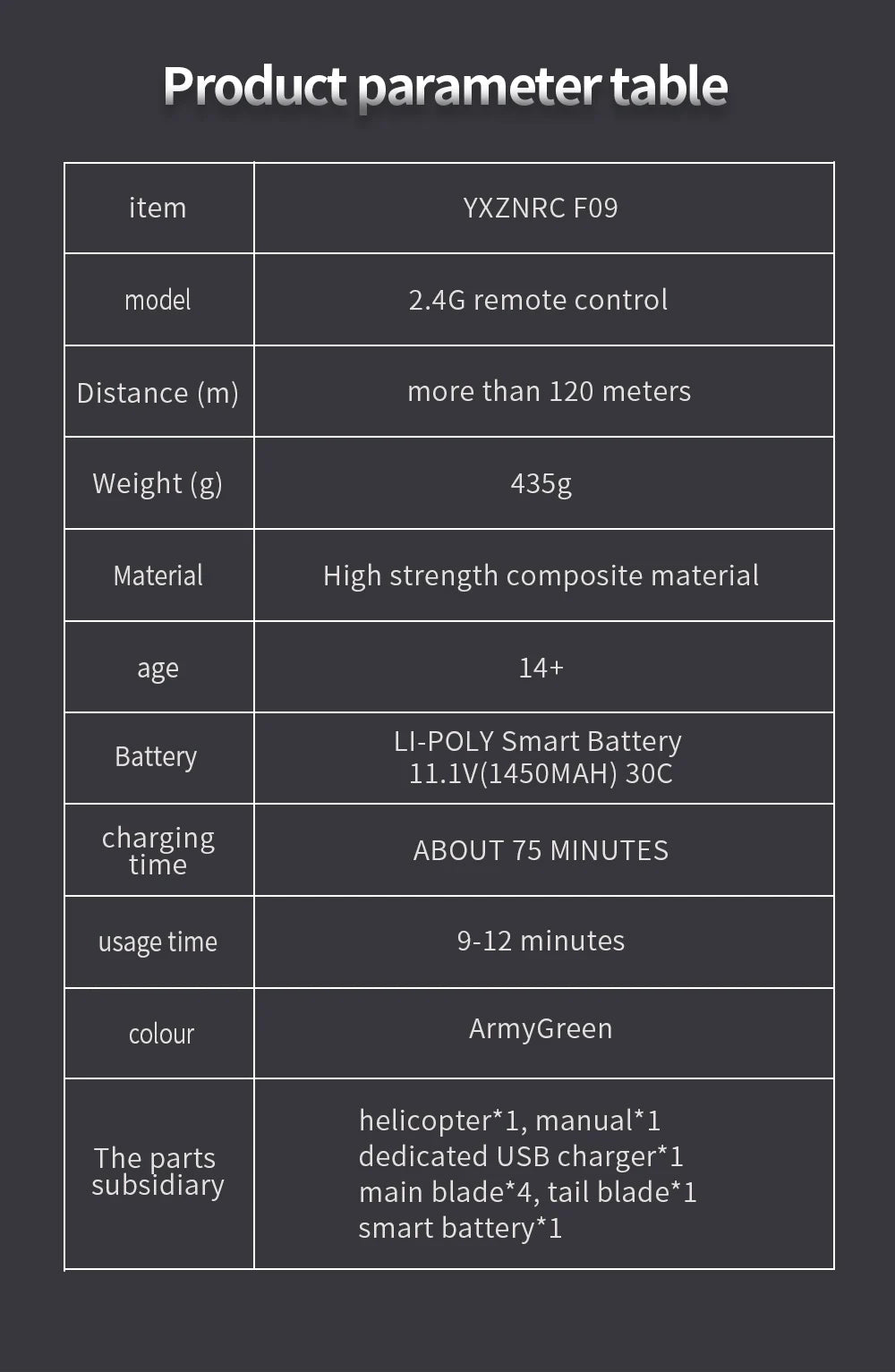 F09 6-Axis RC Helicopter, YXZNRC F09 model 2.46 remote control Distance (m) more than