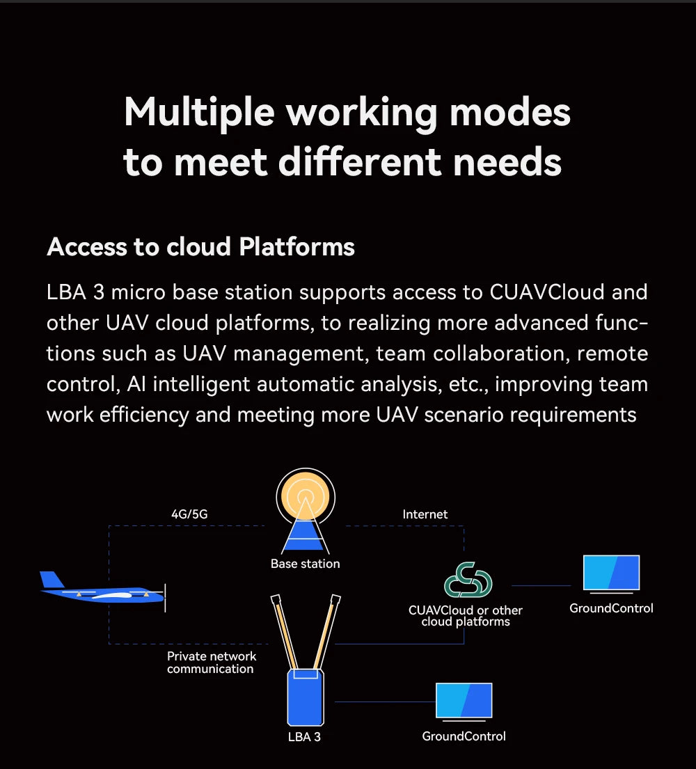 CUAV New Industrial LBA 3 Micro Private Network, multiple working modes to meet different needs Access to cloud Platforms LBA 3 micro base station supports