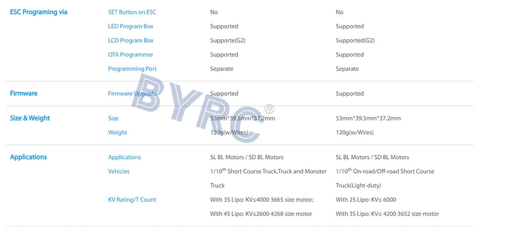 ESC Programing via SET Button on ESC LED Program Box Supported Support