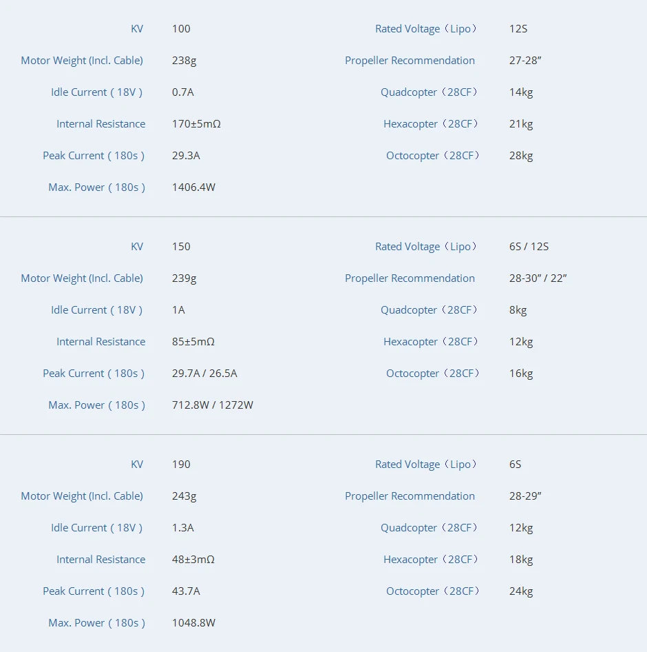 T-motor, 0.7A Quadcopter (28CF) 14kg Interna Resistance 170+