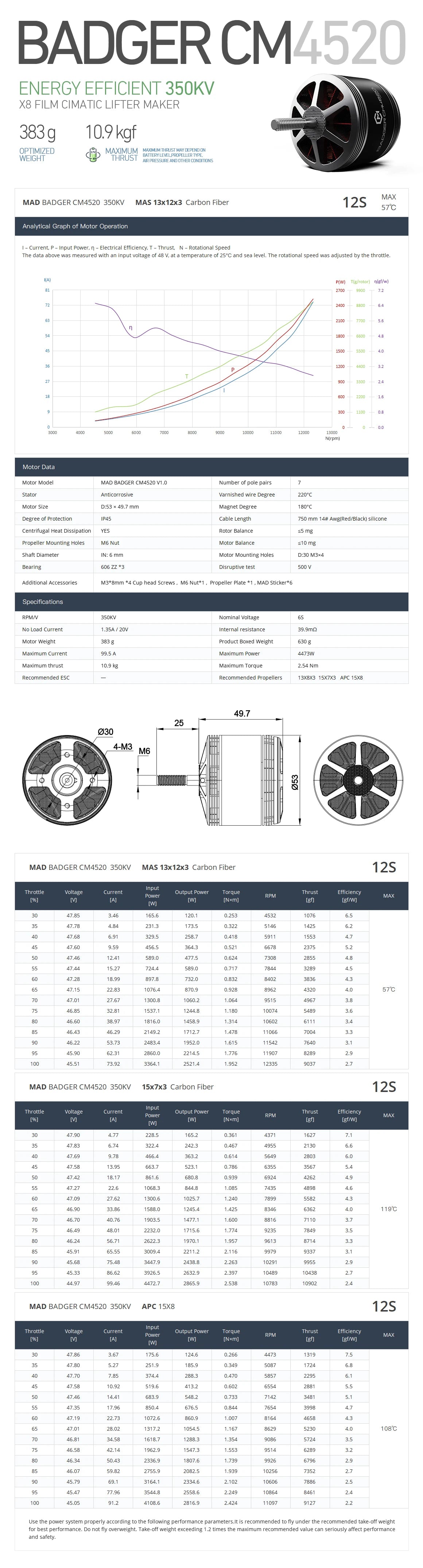 MAD CM 4520 BADGER FPV Drone Motor Specifications