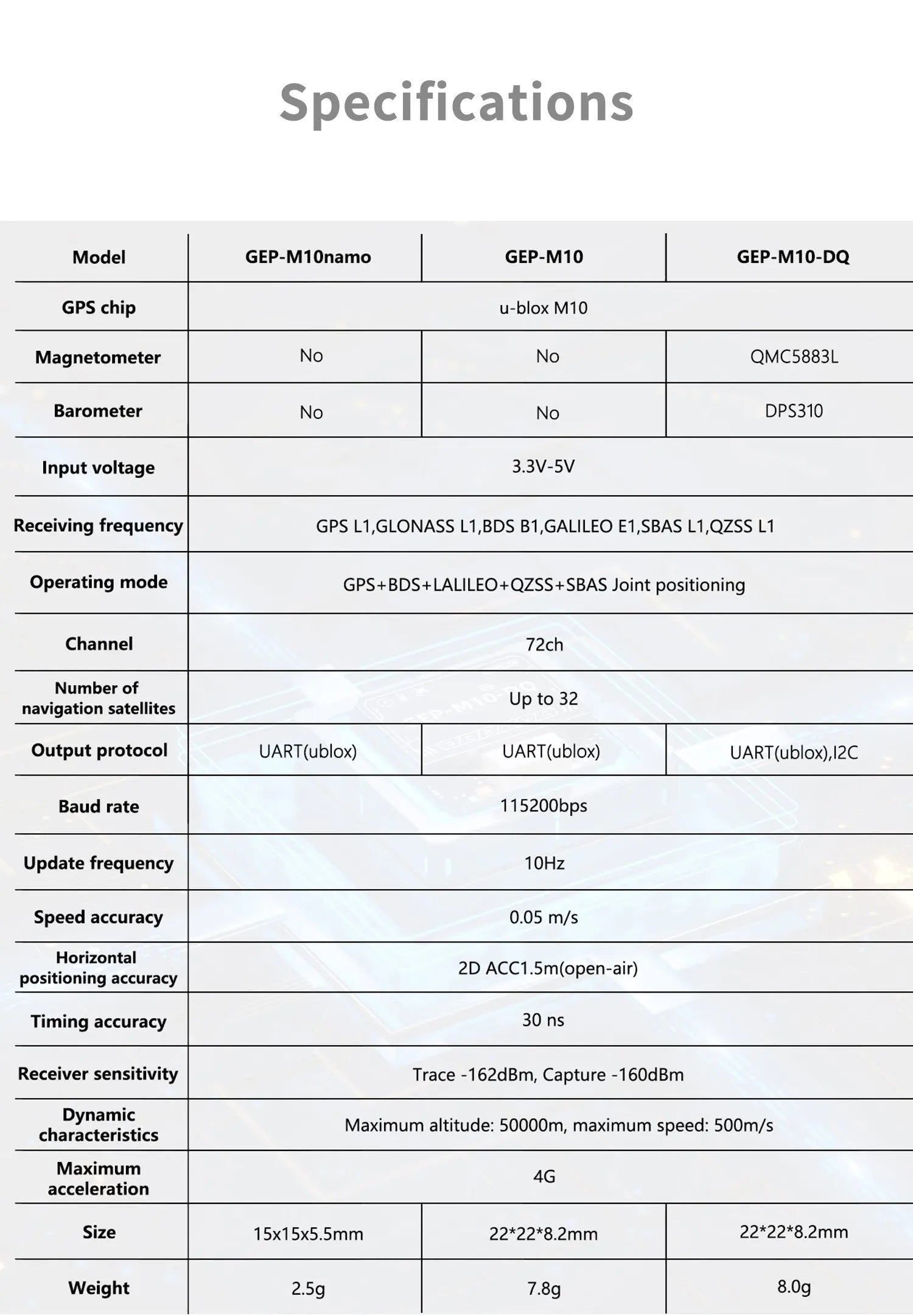 GEPRC GEP-M10 Series GPS, Specifications Model GEP-MIOnamo GEP -M1O GEP