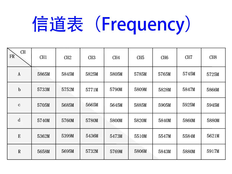 the UVC receiver needs to meet the following conditions: 1: Android phone 2: The phone