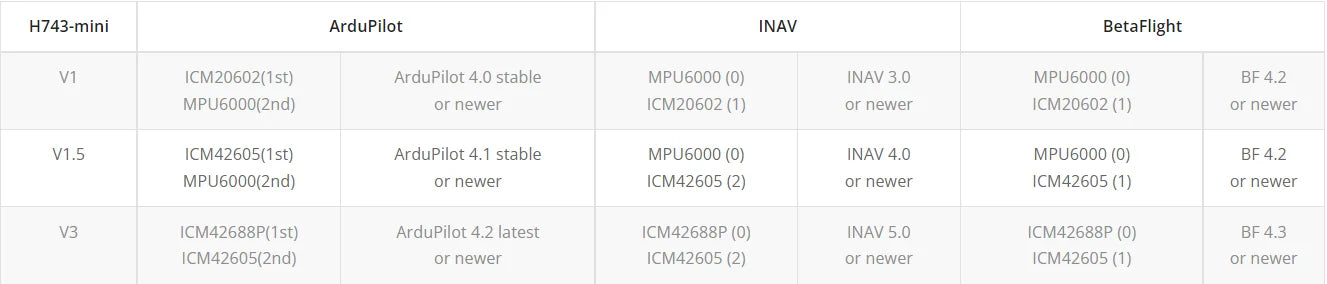 MATEK  H743-MINI V3, ArduPilot 4.1 stable MPU6OOO (0) INAV 4.0
