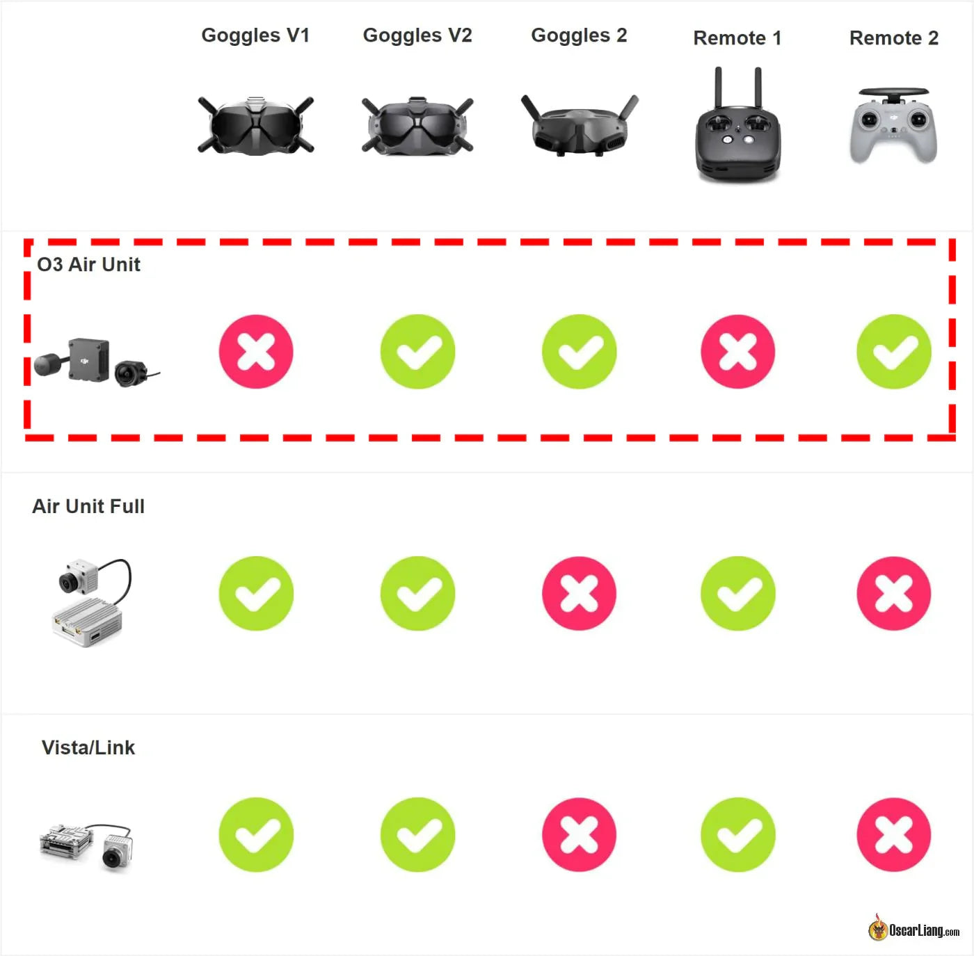Goggles V1 goggles v2 goggles 2 remote 1 remote