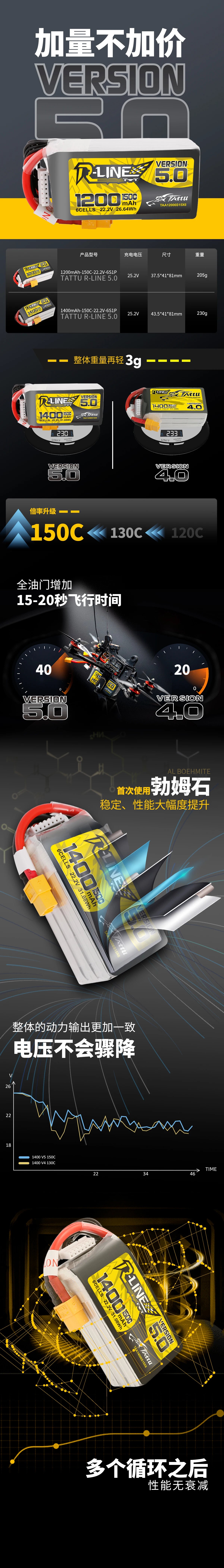 Tattu R-Line V5 SPECIFICATIONS Use : Vehicles