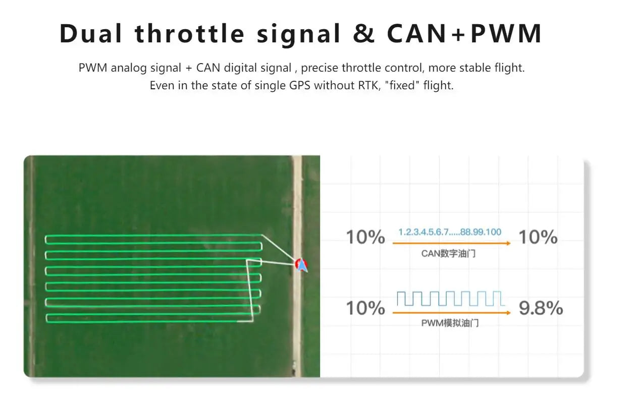 Hobbywing X6 plus Motor, flight: 1.2.3.4,5.6.7.88.99.100 10% 10% CANMY