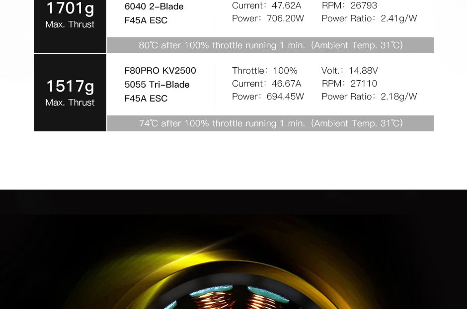 T-MOTOR, FBOPRO Kv2500 Throttle: 100% Volt:: 14.88V