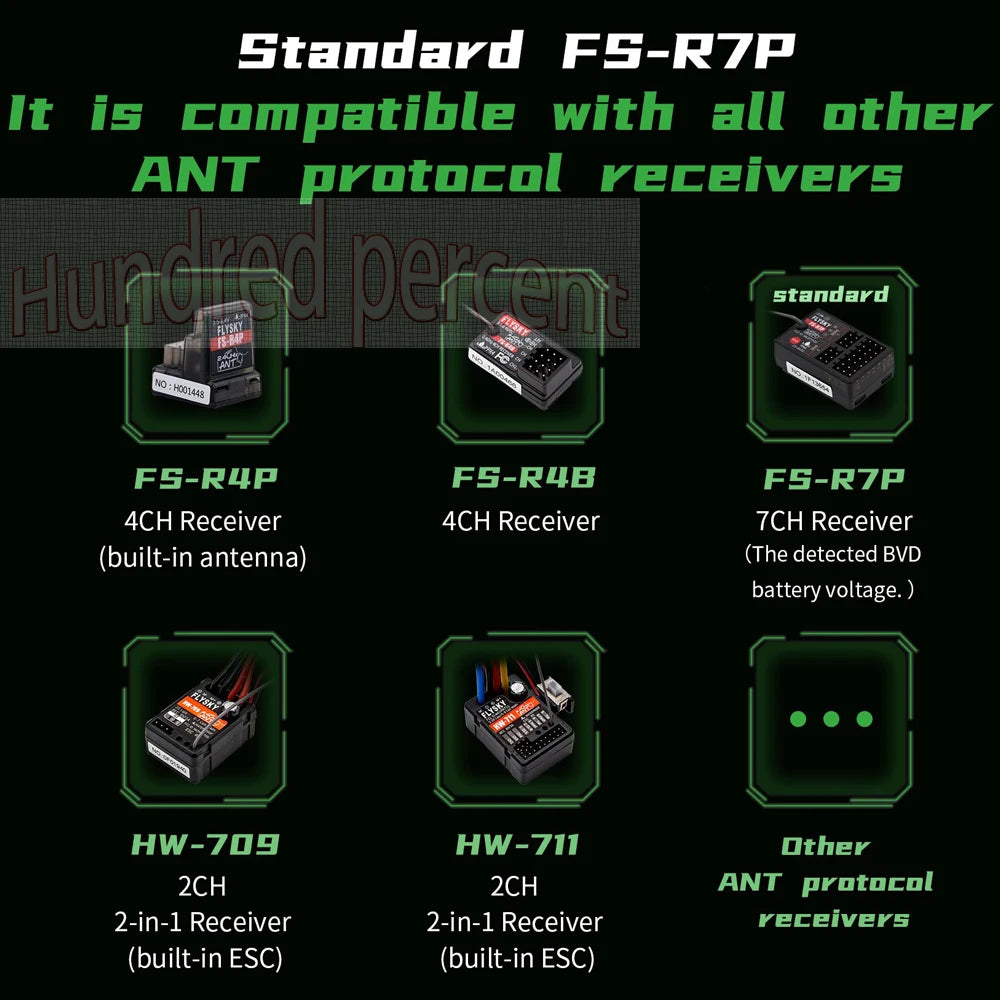 FLYSKY FS-G7P G7P 2.4G 7CH ANT Protocol Radio Transmitter- PWM PPM I-BUS SBUS Output with FS-R7P R7P RC Receiver for RC Car Boat 48 standard FS-RZP is compatible with all other ANT protocol receivers .