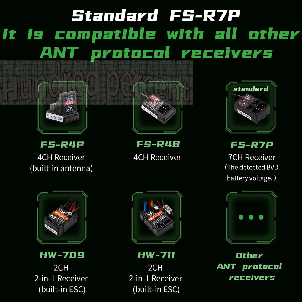 FLYSKY FS-G7P R7P, standard FS-RZP is compatible with all other ANT protocol receivers .