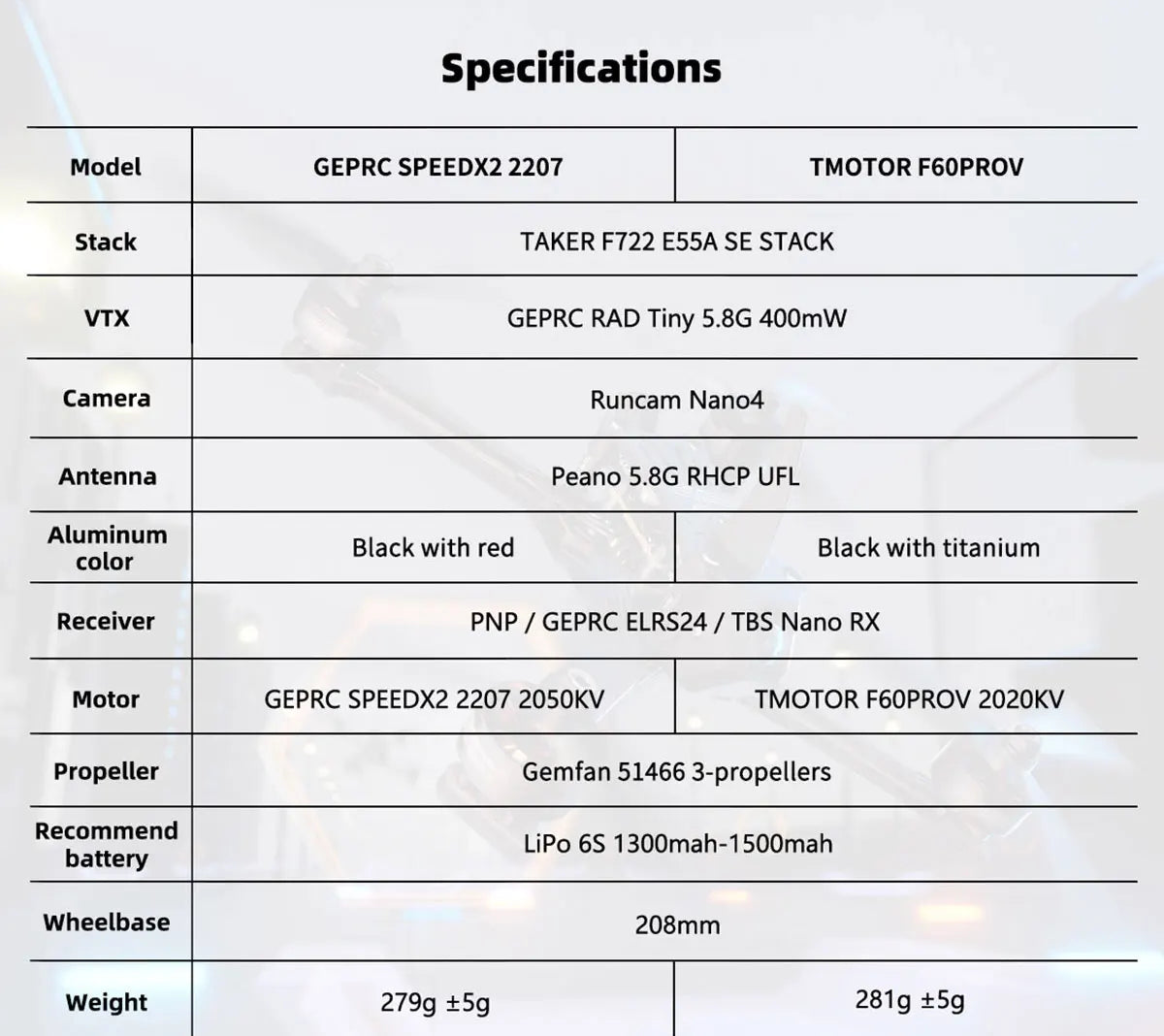 GEPRC Racer FPV Racing Drone - TAKER F722 E55A Stack SPEEDX2 2207 TMOTOR F60PROV Drone Kit VTX Light Fast Freestyle RC Quadcopter 20 GEPRC Racer FPV, GEPRC SPEEDX2 2207 TMOTOR FGOPROV Stack