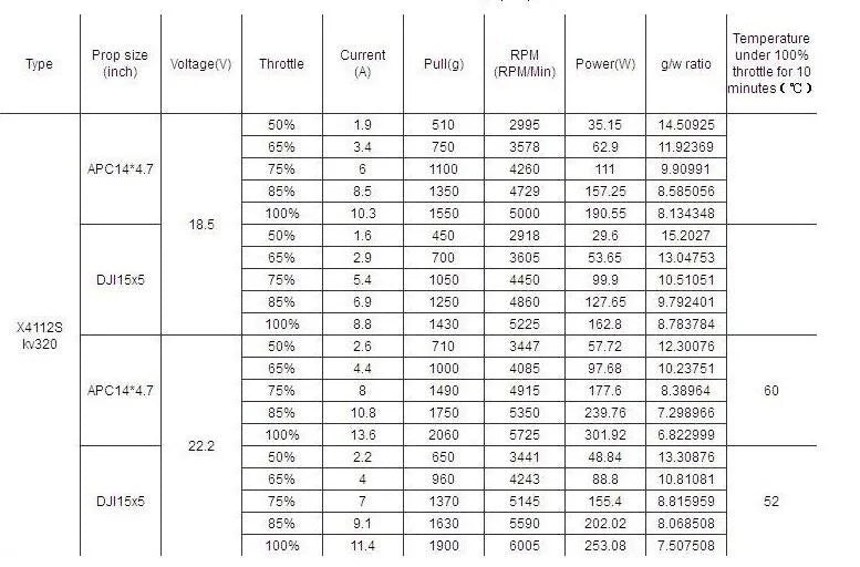 1/2/4PCS SunnySky X4112S 320KV 400KV 485KV Brushless Motor 15x5 prop for 320W RC Multi-rotor Aircraft Model Airplane Hobby Parts 14 X4112S 320KV 400KV 485KV Brushless Motor