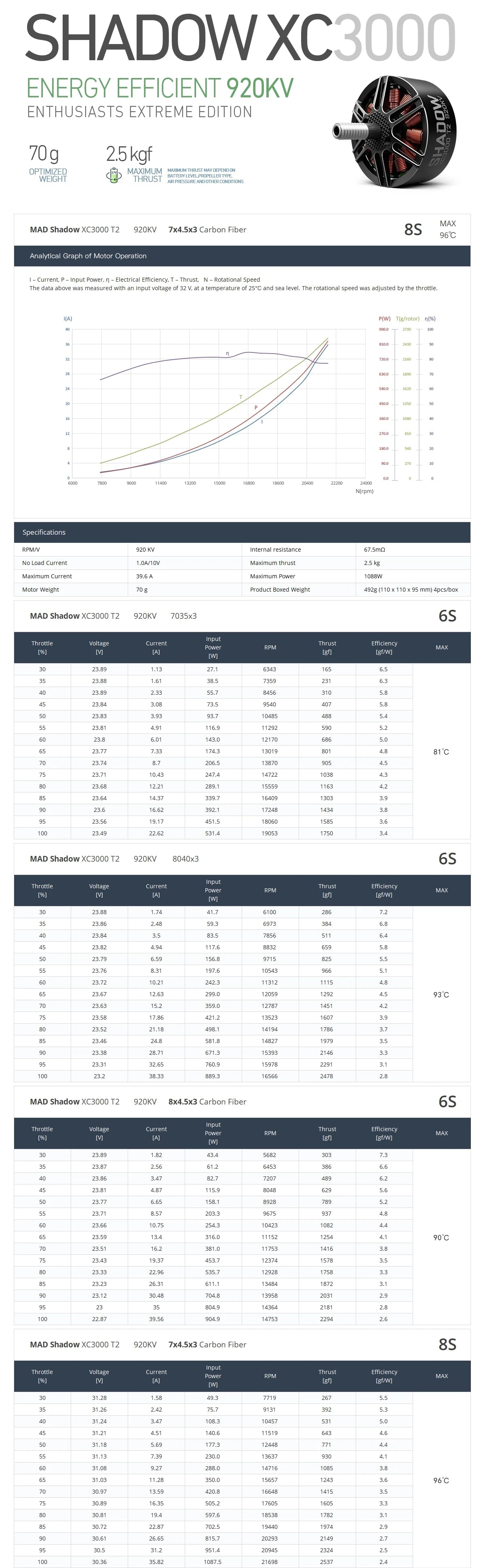 MAD XC3000 T2 Shadow Drone Motor for remote control vehicles and airplanes.