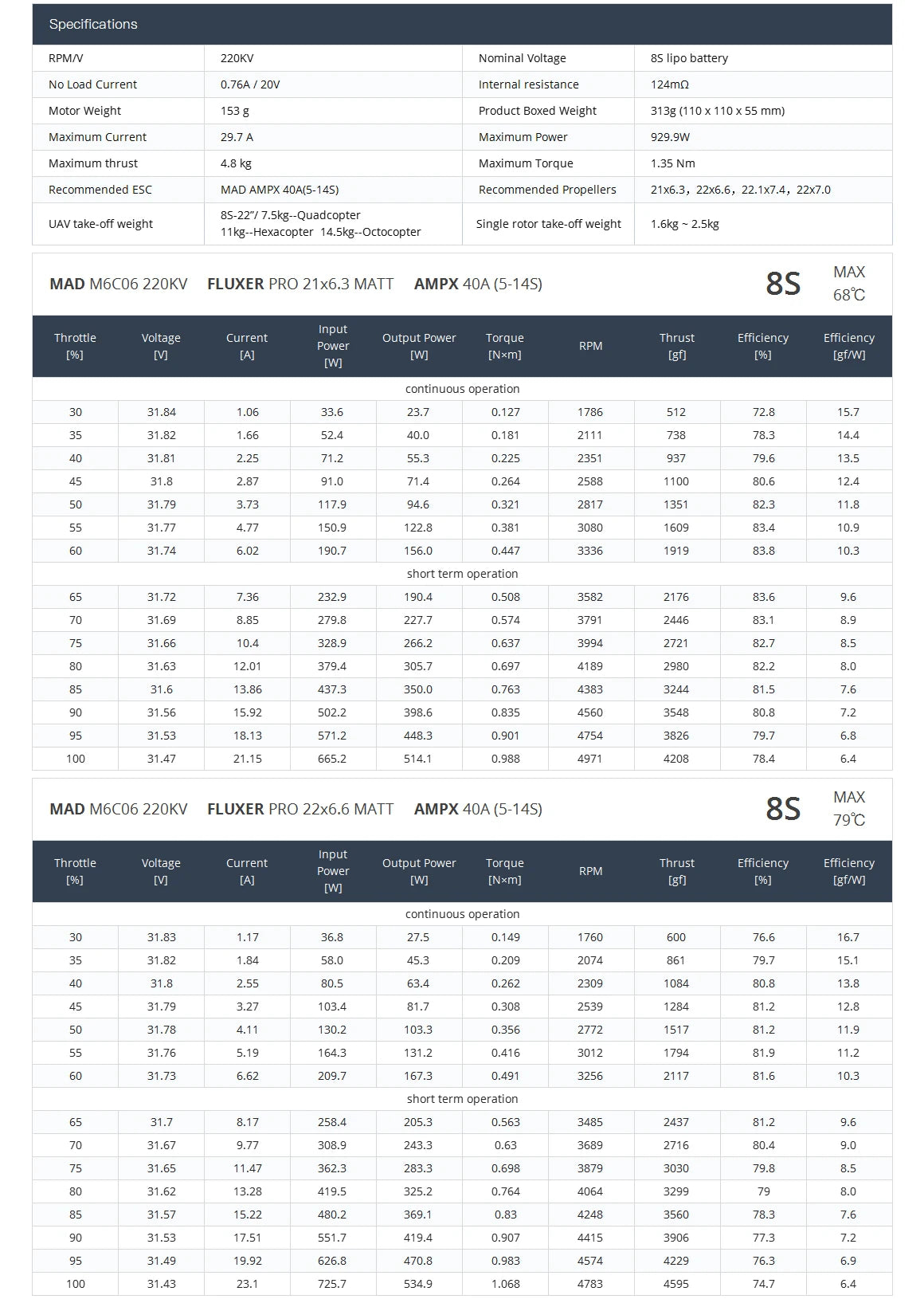 MAD M6C06 EEE Drone Motor - 140KV 220KV 320KV Brushless Dc Motor for RC Aircraft Plane Multi-copte