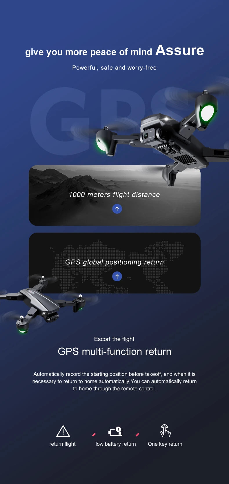 R20 Drone, gps global positioning return automatically record the starting position before take