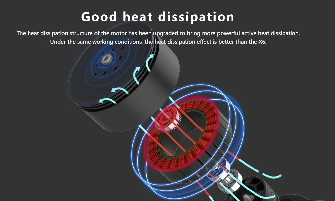 Hobbywing X6 Power System, the heat dissipation structure of the motor has been (upgraded to bring