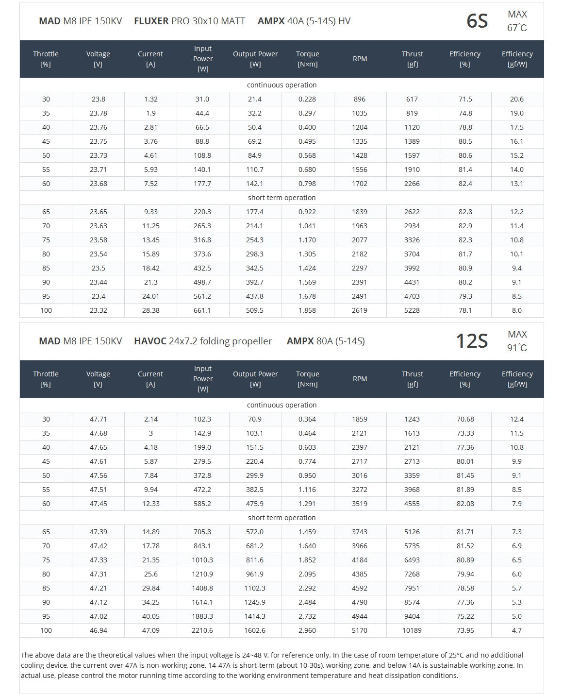 MAD M8C08 8108 IPE V2.0, Reliable high-quality performance for all flying tasks.