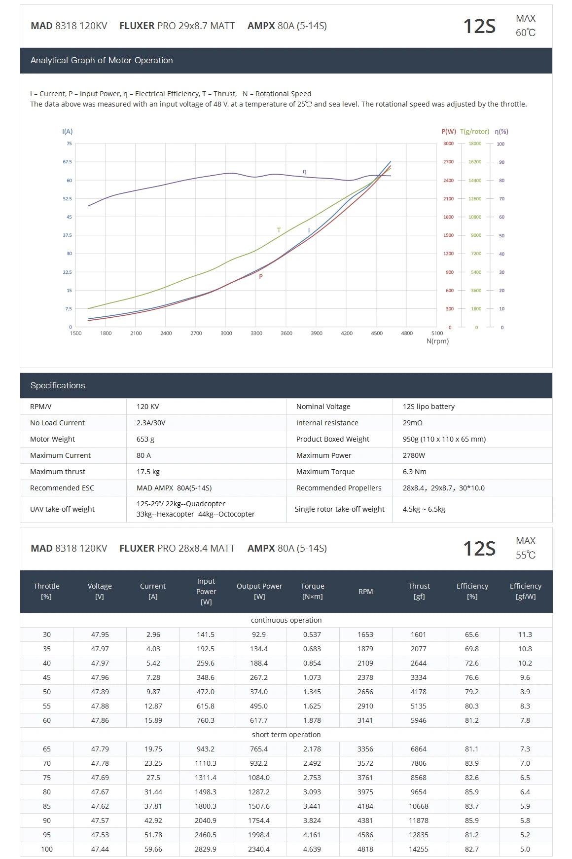 MAD 8318 IPE Agriculture Drone Motor, Contact us online, by email or phone (+86-19179120542) for quick responses from professional sales team.