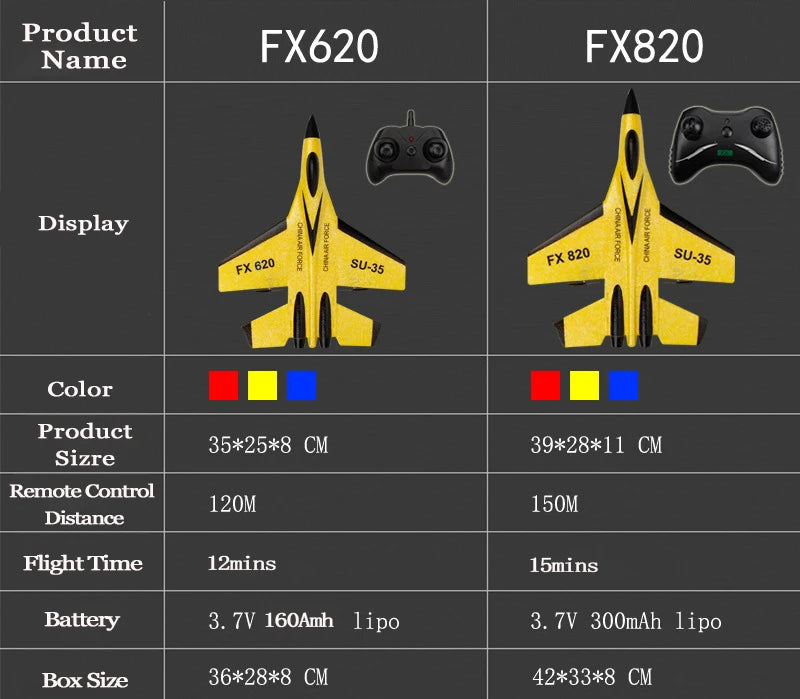 RC Aircraft SU-35 Plane, Product Name FX620 FX820 Display FX 820 FX 620 Color