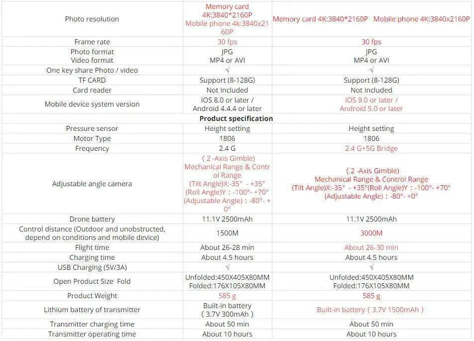 F11S PRO Drone - Supports 64G TF Card Professional 4K HD Camera Gimbal Brushless 5G Wifi Gps System Rc Distance 3Km RC Drones Toys Professional Camera Drone 22 F11S PRO Drone - Support