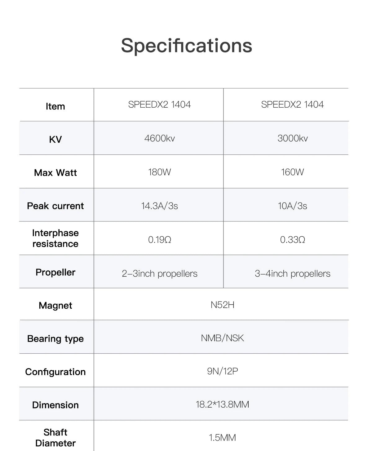 GEPRC SPEEDX2 1404 3000KV / 4600KV Motor, Specifications Item SPEEDX2 1404 KV 460Okv 3