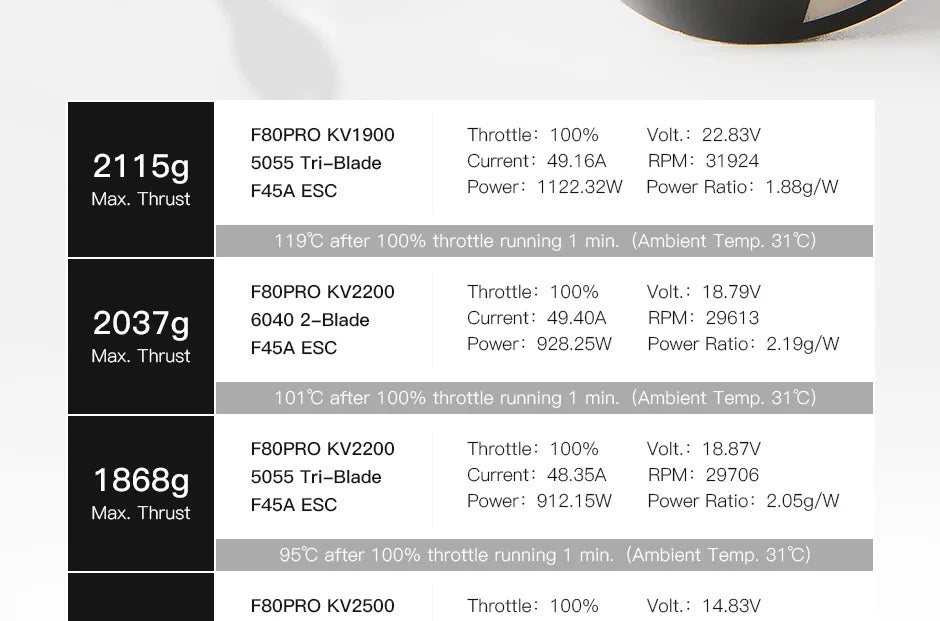 T-MOTOR F80 PRO KV1900 KV2200 KV2500 FPV Racing Brushless Motor For QUAD 250 Drone 9 T-MOTOR, FBOPRO KV19OO Throttle: 100% Volt: : 22.