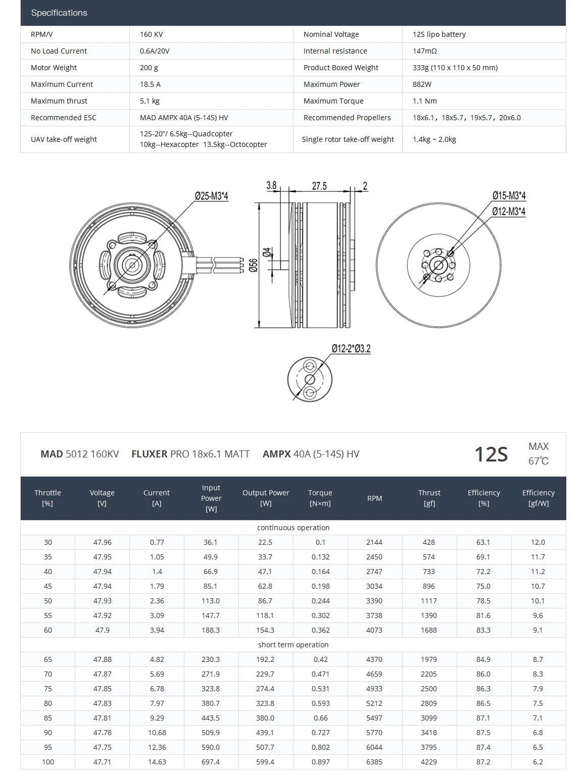 MAD 5012 IPE V3.0 Drone Motor - KV160 KV250 KV320 KV340 Big Thrust DC Brushless Motor For Spare Part and RC Quadcopter Multicopter Drone