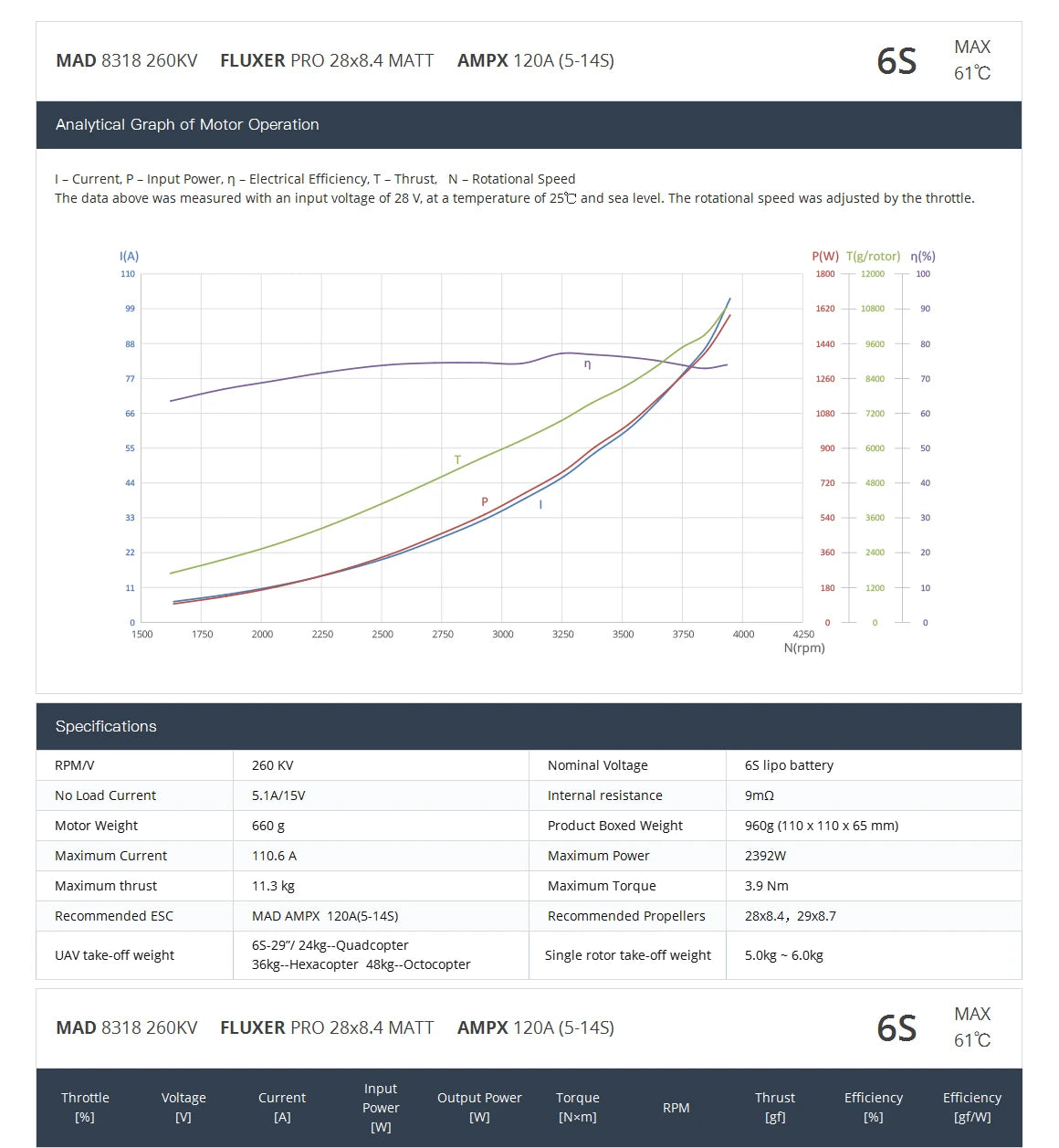 MAD 8318 IPE Agriculture Drone Motor, Brushless motor for agricultural drones, suitable for quadcopters, hexacopters, and octocopters.