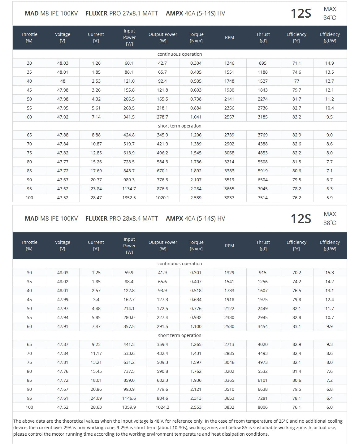 MAD M8C08 8108 IPE V2.0, Reliable and high-quality, M40 motors handle various flying tasks with ease.