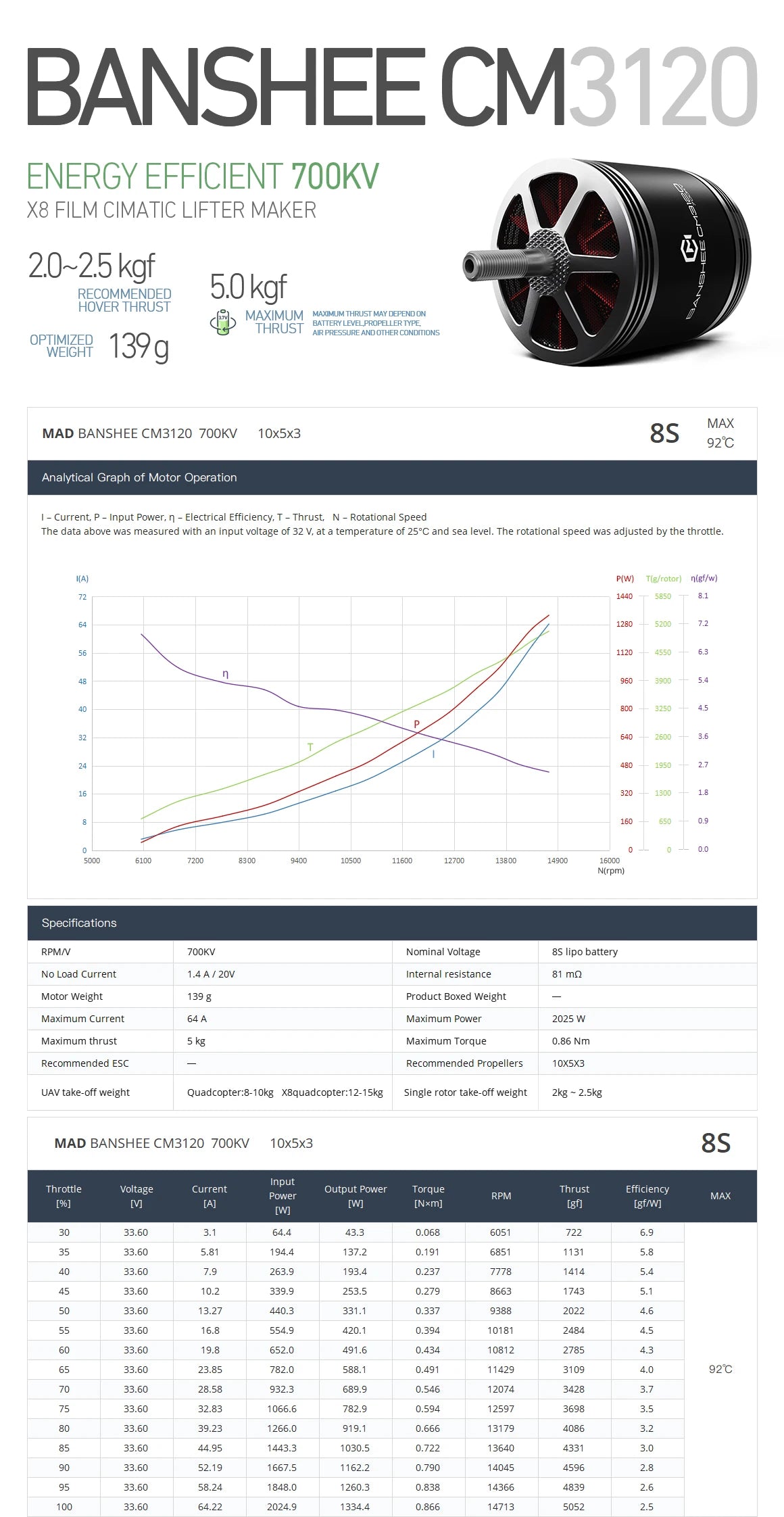 MAD CM 3120 BANSHEE FPV Drone Motor, MAD COMPONENTS CM3120 BANSHEE FPV Drone Motor Specifications
