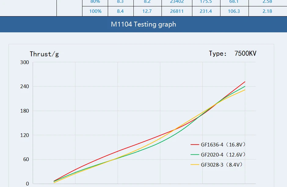 T-motor MICRO M1104 KV7500 Brushless Outrunner Freestyle Motor For FPV RC 90mm 110mm Drone 13 T-motor MICRO M1104 KV7500 Motor SPECIFICATION