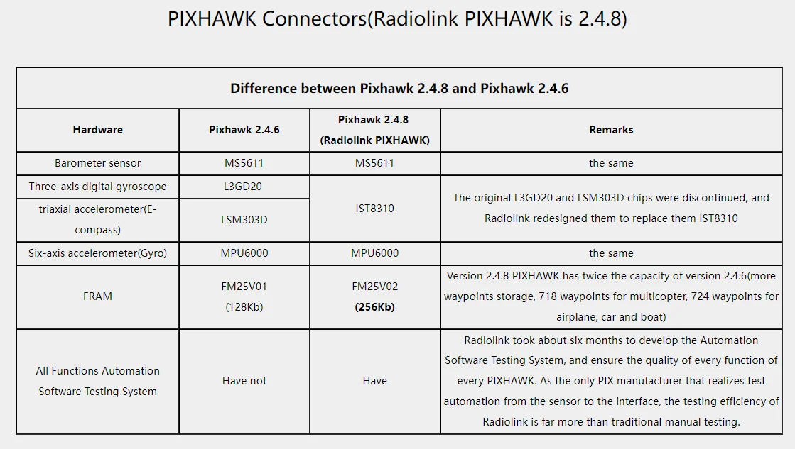 Radiolink PIXHAWK has twice the capacity of version 2.4.6 . 