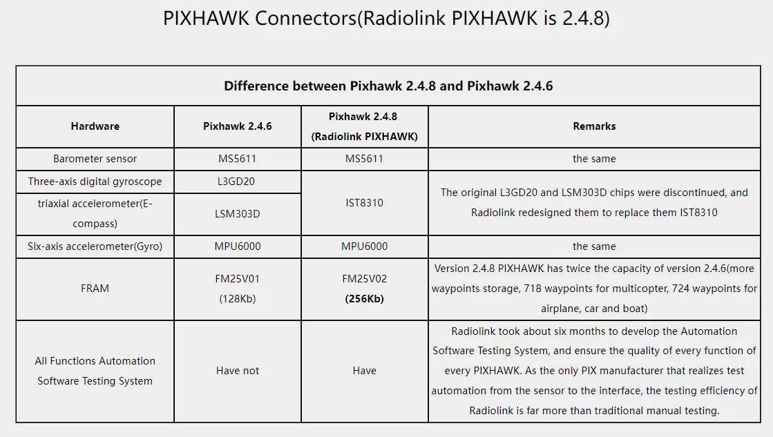 Radiolink Pixhawk PIX 2.4.8 APM 32 Bit Flight Controller - FC with GPS M8N SE100 for RC Drone Quadcopter/6-8 Axis Multirotor 18 Radiolink PIXHAWK has twice the capacity of version 2.4.6 .